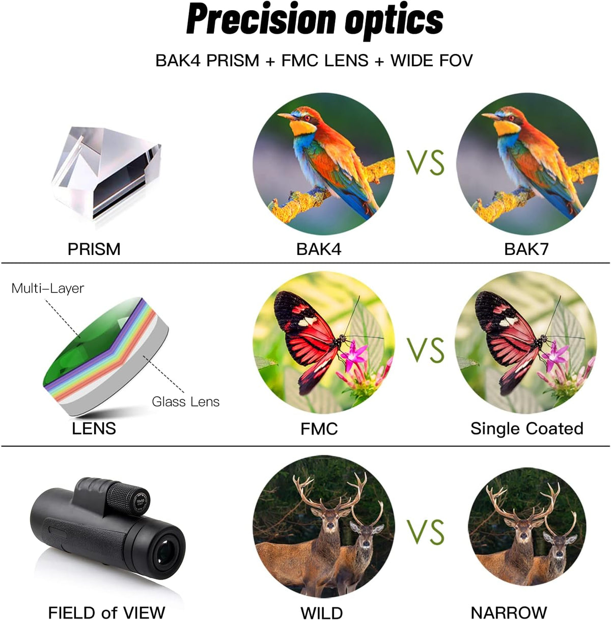 12X42 Waterproof Monocular with Phone Adapter Tripod BAK4 Prism K348