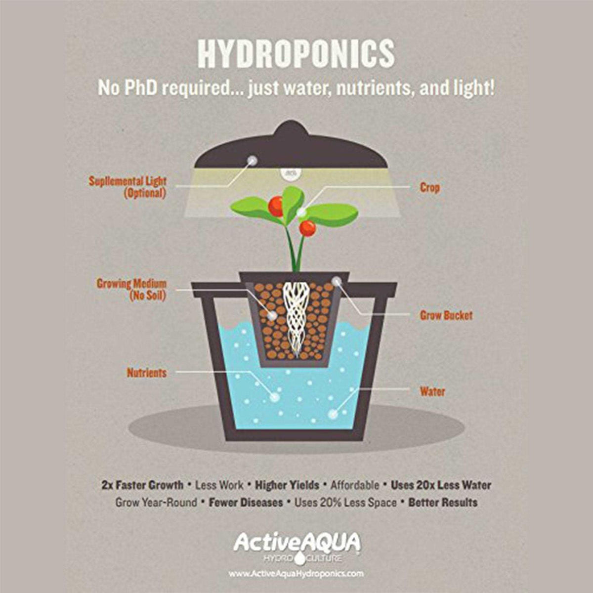 Active Aqua Air Pump 4 Outlets K952