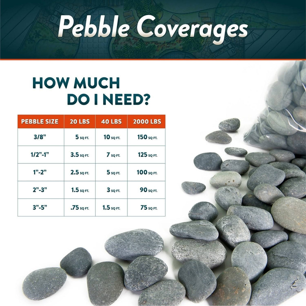 0.50 Cu. ft. 3 in. to 6 in. Smooth Round Mexican Beach Pebble Rock A542