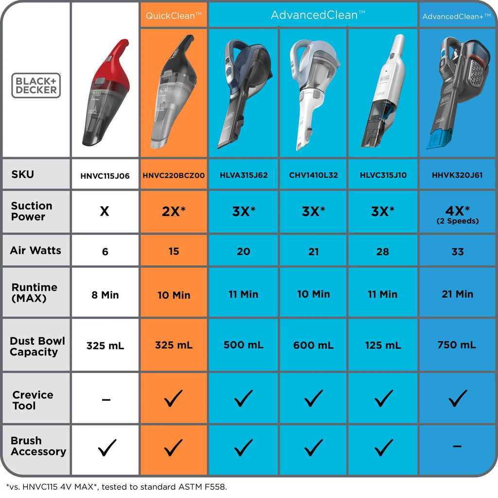 Cordless Hand Vac Blue S708